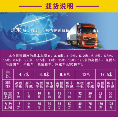 一站式供應(yīng)鏈解決方案 整車運輸、貨運代理與倉儲服務(wù)